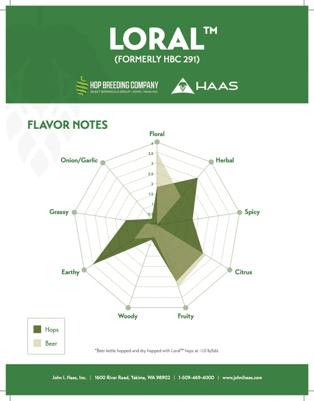 Hops US Loral 1 oz. Pellets (image for) Hops US Loral 1 oz. Pellets